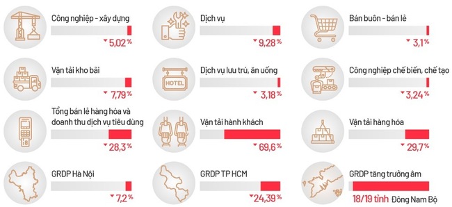 Kế hoạch phục hồi kinh tế cần ưu tiên gì? - Ảnh 2.