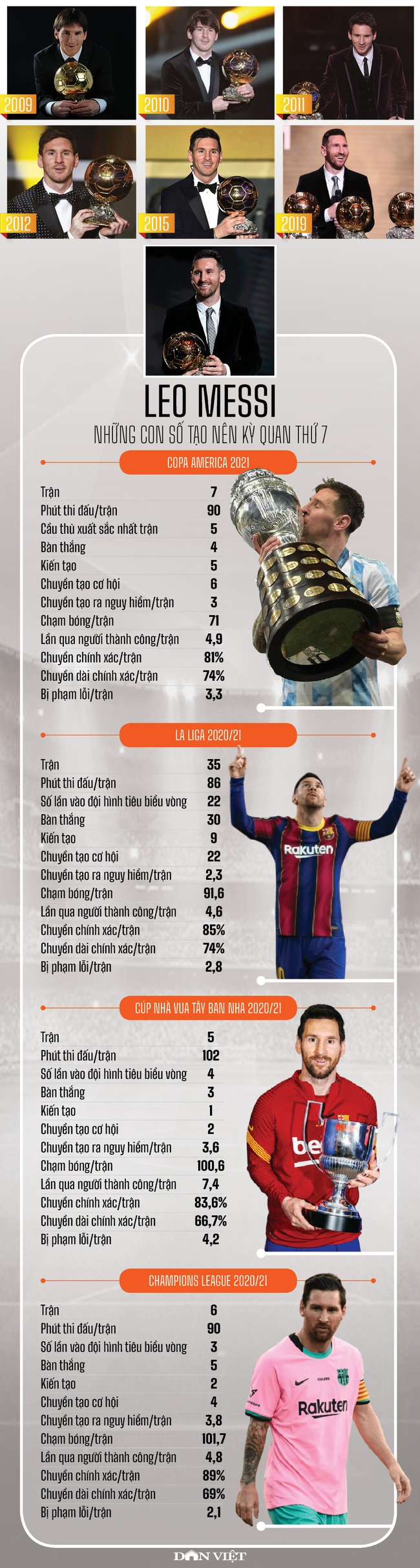 Lionel Messi đã làm gì để giành Quả Bóng Vàng 2021? - Ảnh 1.