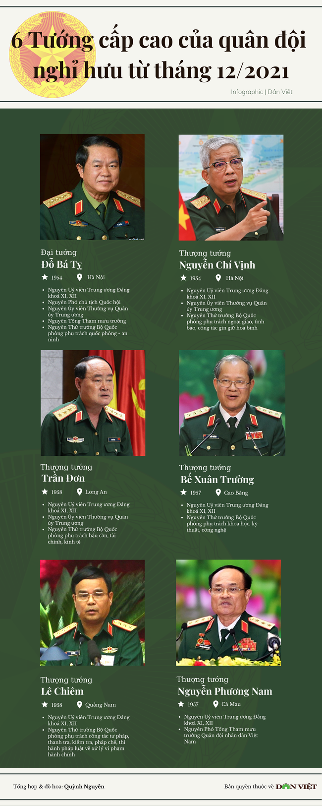 Infographic: 6 tướng lĩnh cấp cao của quân đội nghỉ hưu từ tháng 12/2021 - Ảnh 1.