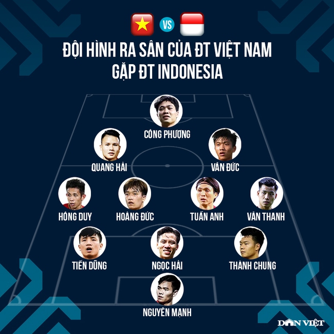 ĐT Việt Nam vs ĐT Indonesia (0-0): Trận hòa đáng tiếc- Ảnh 2.