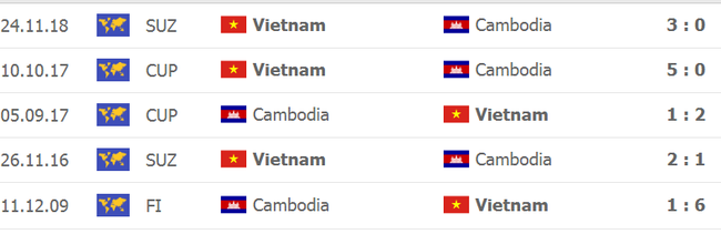 HLV Park chú ý: Campuchia có duyên với mành lưới ĐT Việt Nam - Ảnh 2.