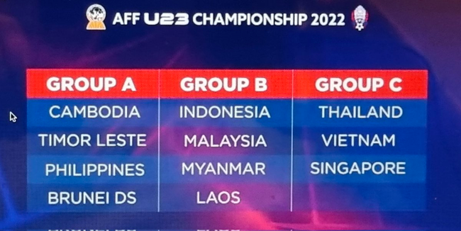 Kết quả bốc thăm giải U23 Đông Nam Á 2022: U23 Việt Nam lại đấu U23 Thái Lan - Ảnh 1.