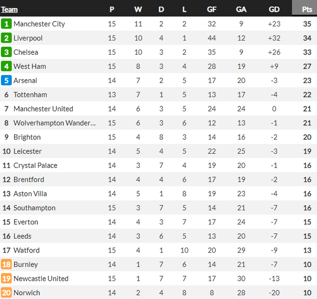 Liverpool thắng nhọc Wolves, Klopp ca ngợi &quot;vị cứu tinh&quot; - Ảnh 2.