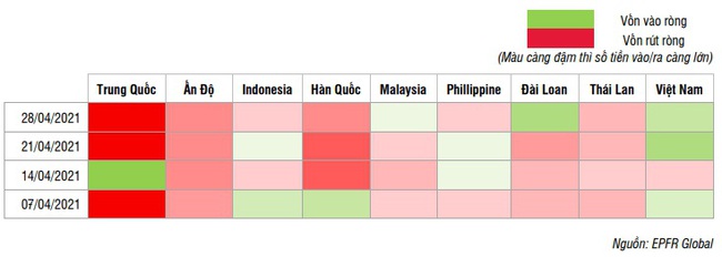 Dòng vốn ETF vào thị trường chứng khoán Việt trong tháng 4 cao hơn cả vốn vào Trung Quốc - Ảnh 3.