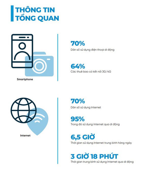 Thị trường ứng dụng di động 2021: Game di động nhận 'cú hích' lớn, thương mại điện tử bùng nổ - Ảnh 1.