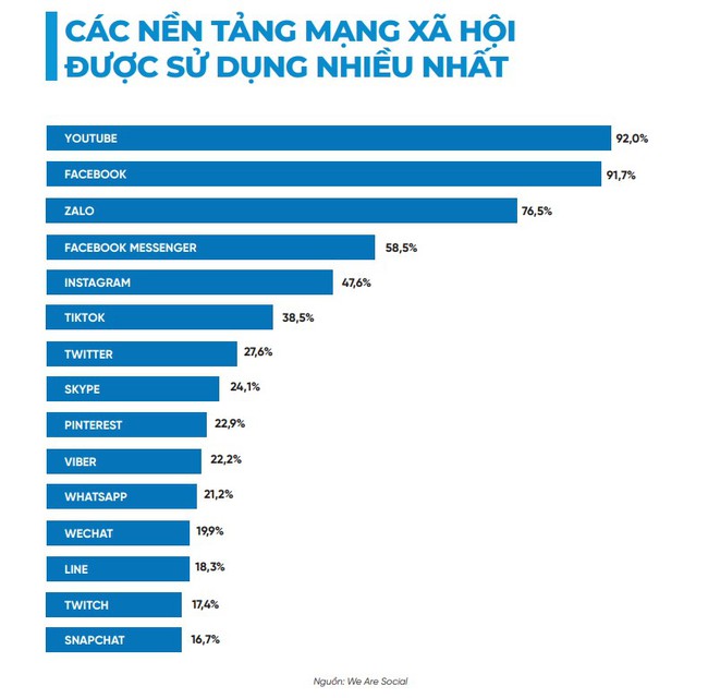 Thị trường ứng dụng di động 2021: Game di động nhận 'cú hích' lớn, thương mại điện tử bùng nổ - Ảnh 4.