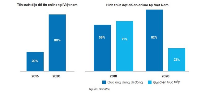 Thị trường ứng dụng di động 2021: Game di động nhận 'cú hích' lớn, thương mại điện tử bùng nổ - Ảnh 5.