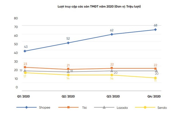 Thị trường ứng dụng di động 2021: Game di động nhận 'cú hích' lớn, thương mại điện tử bùng nổ - Ảnh 6.