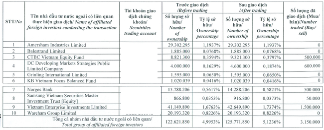 Nhóm quỹ Dragon Capital chính thức thành cổ đông lớn VPBank - Ảnh 1.