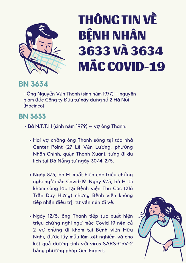 Infographic: Giám đốc Hacinco lây Covid-19 cho những ai? - Ảnh 1.