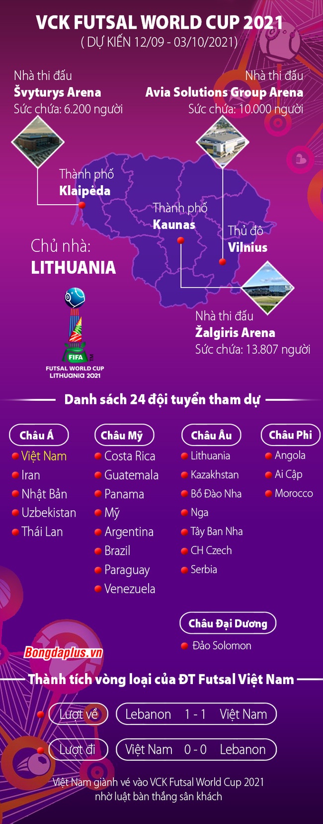 Futsal World Cup 2021 Fifa Dời Futsal World Cup 2020 Sang Năm Sau