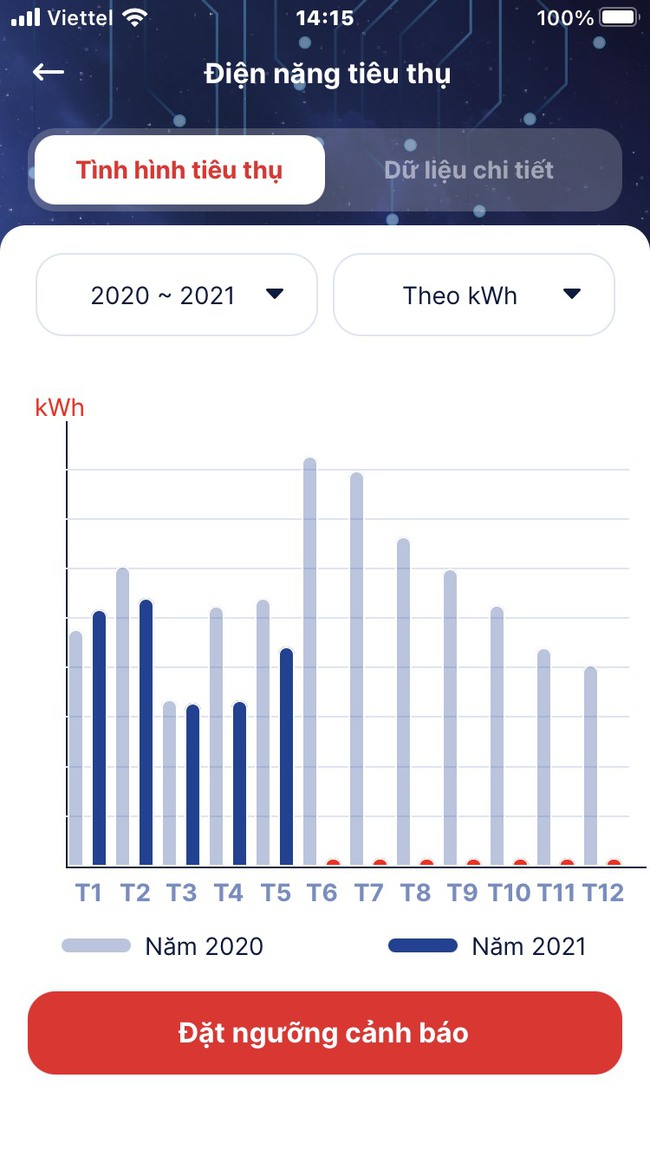 EVNHANOI ra mắt app di động dành cho khách hàng sử dụng điện - Ảnh 2.