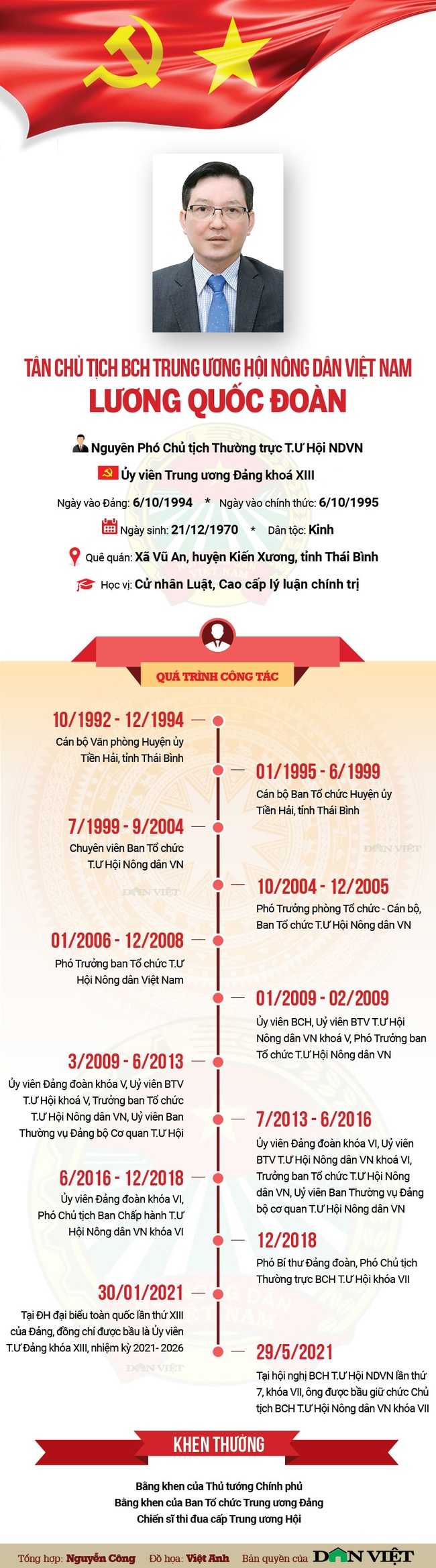 Infographics: Tiểu sử Tân Chủ tịch T.Ư Hội Nông dân Việt Nam Lương Quốc Đoàn - Ảnh 1.