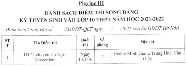 Sở GD-ĐT công bố chi tiết 202 điểm thi vào lớp 10 THPT ở Hà Nội và những con số cần nhớ - Ảnh 13.