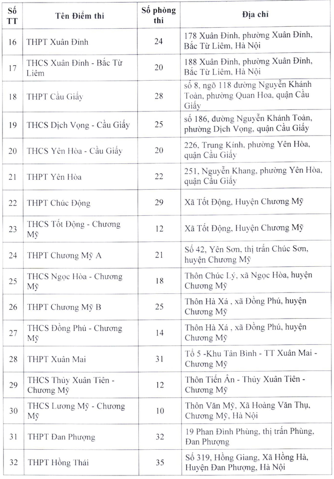 Sở GD-ĐT công bố chi tiết 202 điểm thi vào lớp 10 THPT ở Hà Nội và những con số cần nhớ - Ảnh 1.