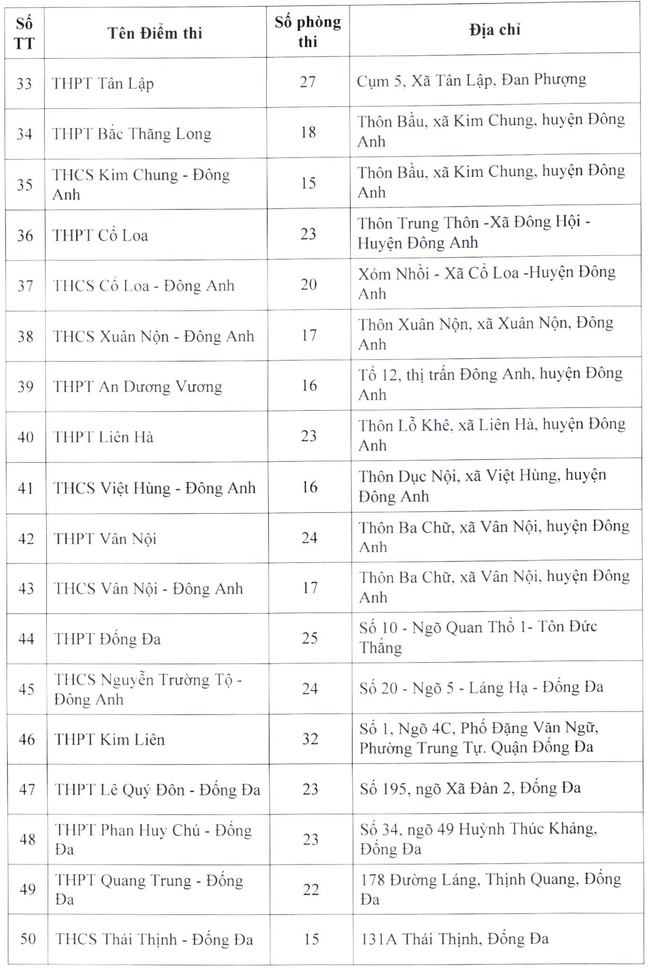 Sở GD-ĐT công bố chi tiết 202 điểm thi vào lớp 10 THPT ở Hà Nội và những con số cần nhớ - Ảnh 2.