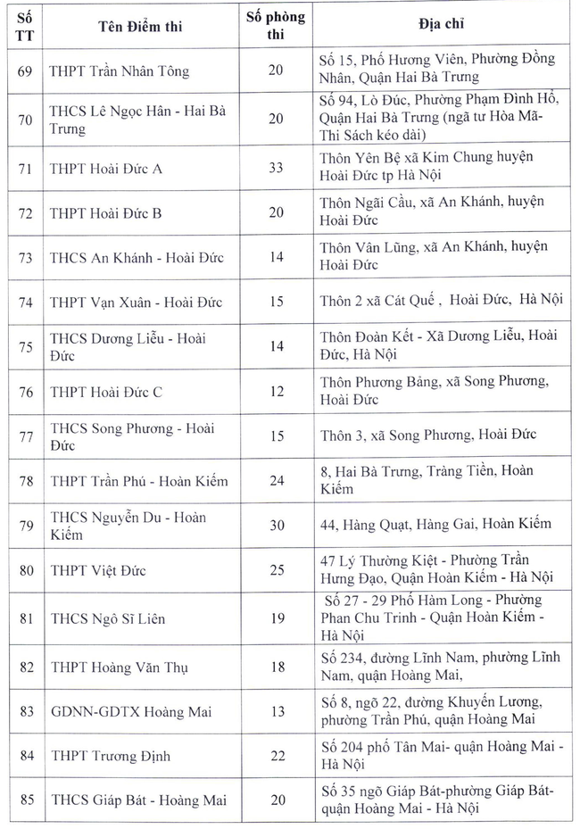 Sở GD-ĐT công bố chi tiết 202 điểm thi vào lớp 10 THPT ở Hà Nội và những con số cần nhớ - Ảnh 4.