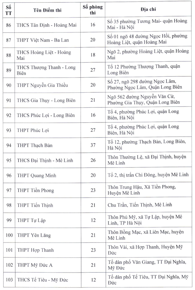 Sở GD-ĐT công bố chi tiết 202 điểm thi vào lớp 10 THPT ở Hà Nội và những con số cần nhớ - Ảnh 5.