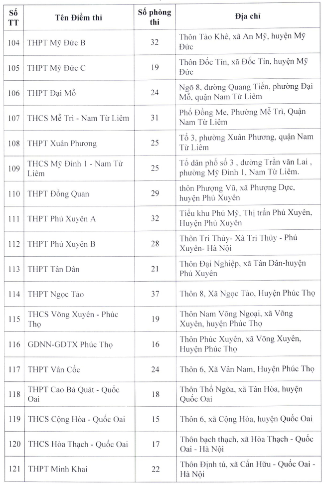Sở GD-ĐT công bố chi tiết 202 điểm thi vào lớp 10 THPT ở Hà Nội và những con số cần nhớ - Ảnh 6.