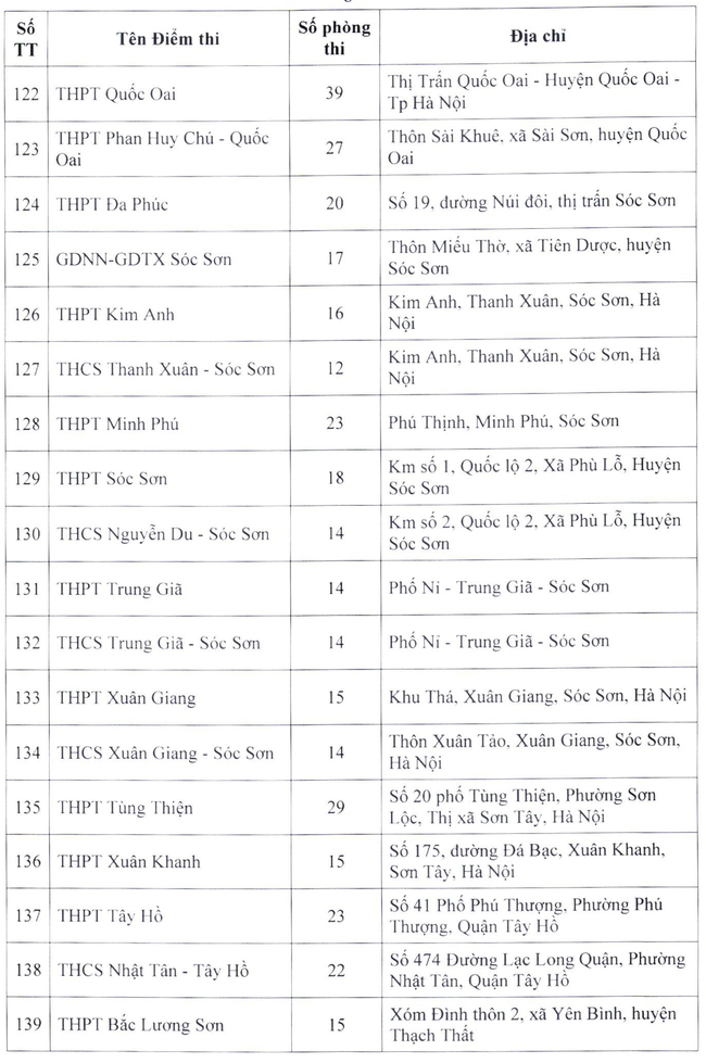 Sở GD-ĐT công bố chi tiết 202 điểm thi vào lớp 10 THPT ở Hà Nội và những con số cần nhớ - Ảnh 7.