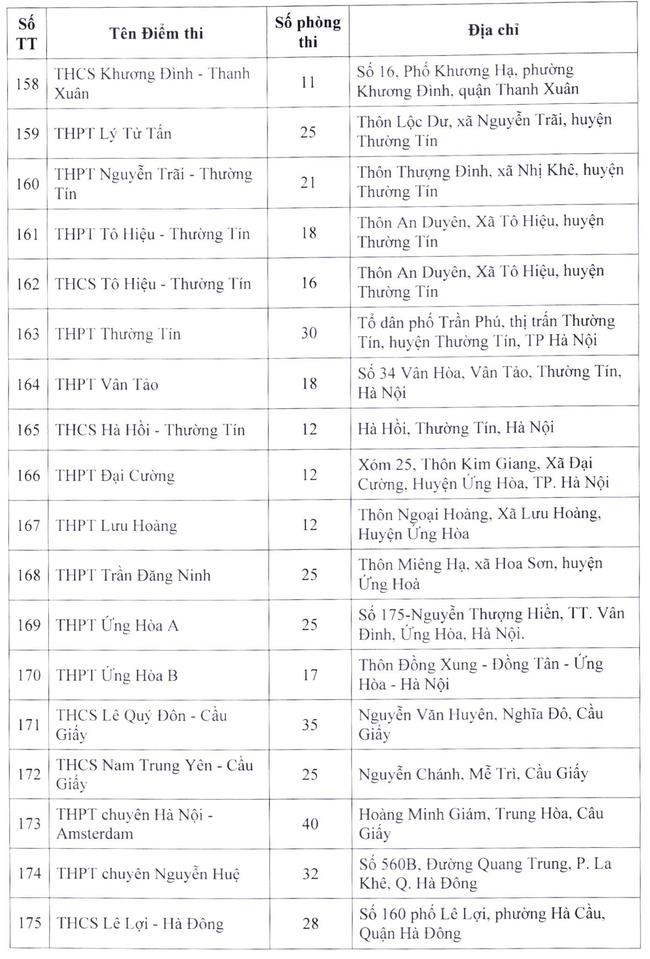 Sở GD-ĐT công bố chi tiết 202 điểm thi vào lớp 10 THPT ở Hà Nội và những con số cần nhớ - Ảnh 9.