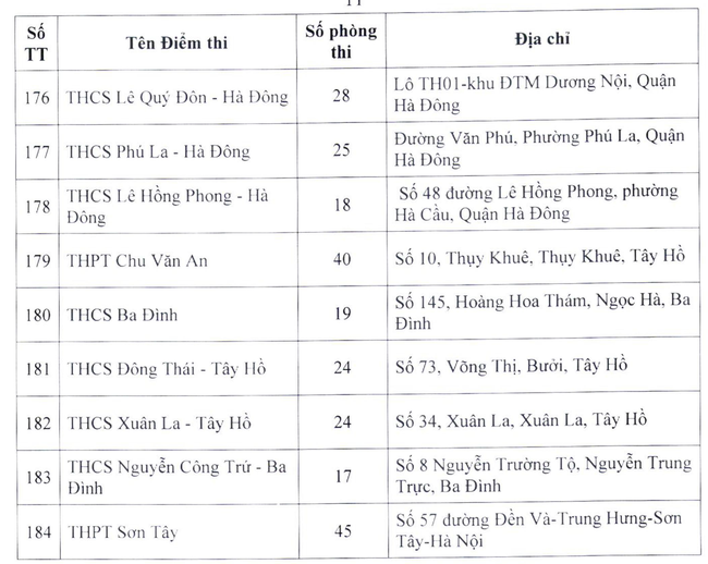 Sở GD-ĐT công bố chi tiết 202 điểm thi vào lớp 10 THPT ở Hà Nội và những con số cần nhớ - Ảnh 10.