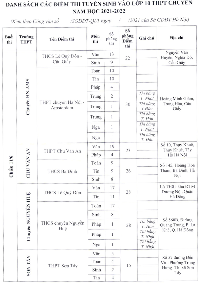 Sở GD-ĐT công bố chi tiết 202 điểm thi vào lớp 10 THPT ở Hà Nội và những con số cần nhớ - Ảnh 11.