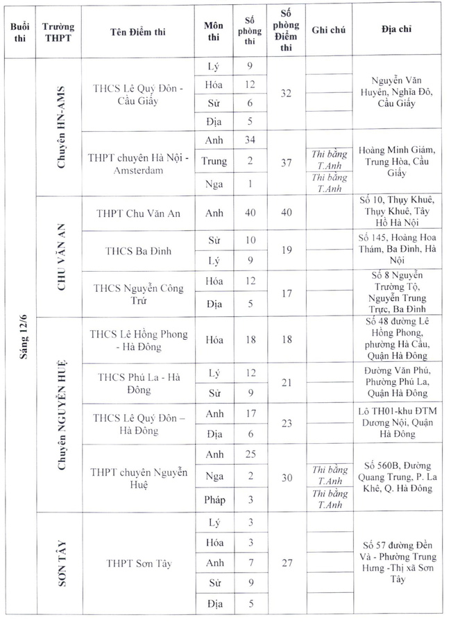 Sở GD-ĐT công bố chi tiết 202 điểm thi vào lớp 10 THPT ở Hà Nội và những con số cần nhớ - Ảnh 12.