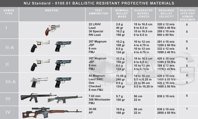 Sự thật màn đối đầu giữa súng trường tấn công AK-12 Nga và áo giáp Mỹ - Ảnh 8.