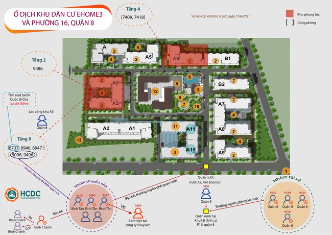 TP.HCM: Chuỗi lây nhiễm 21 ca Covid-19 từ chung cư Ehome 3 lan sang nhiều quận huyện - Ảnh 4.