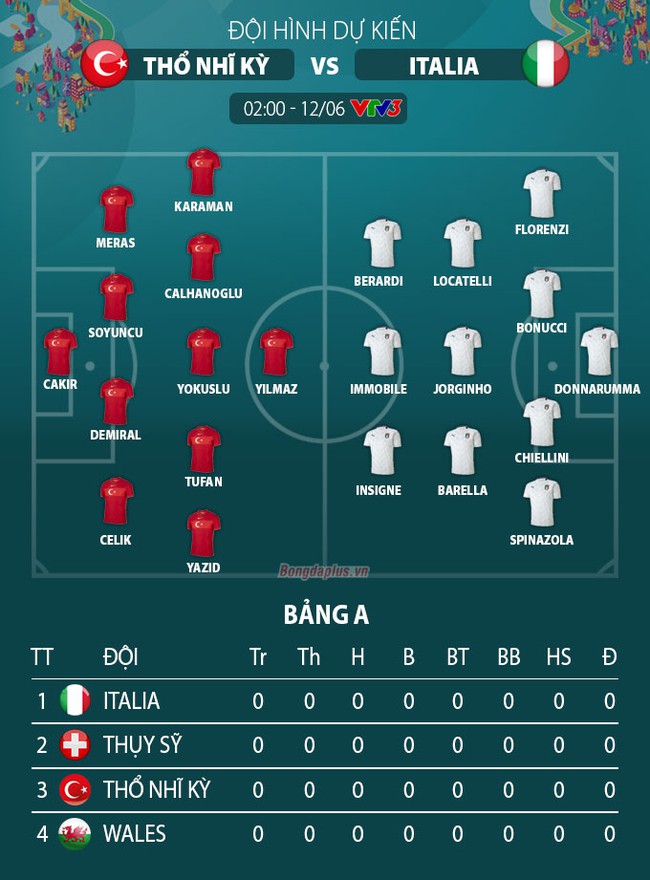 Xem trực tiếp Ý vs Thổ Nhĩ Kỳ trên VTV3 - Ảnh 2.