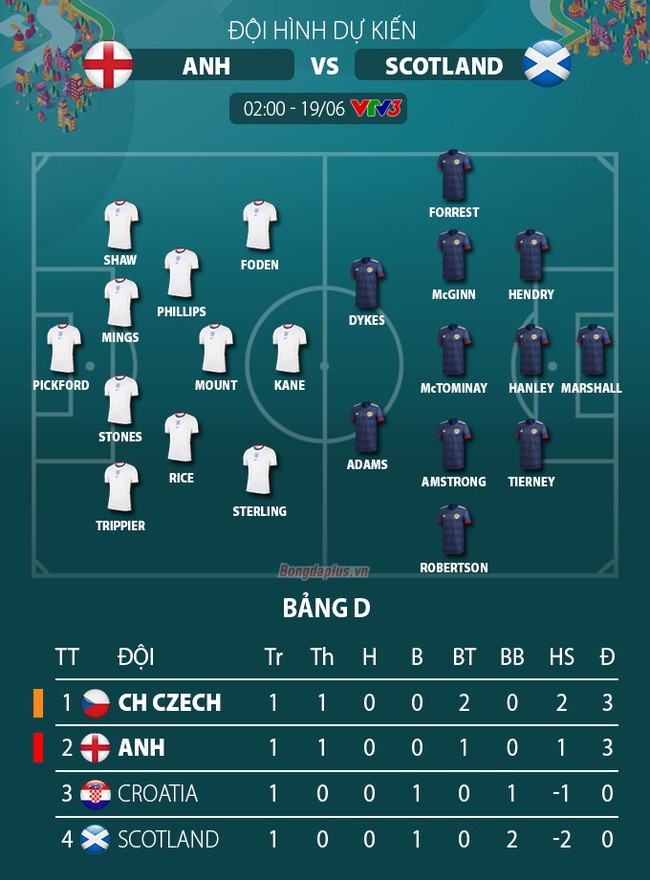 Xem trực tiếp Anh vs Scotland trên VTV3