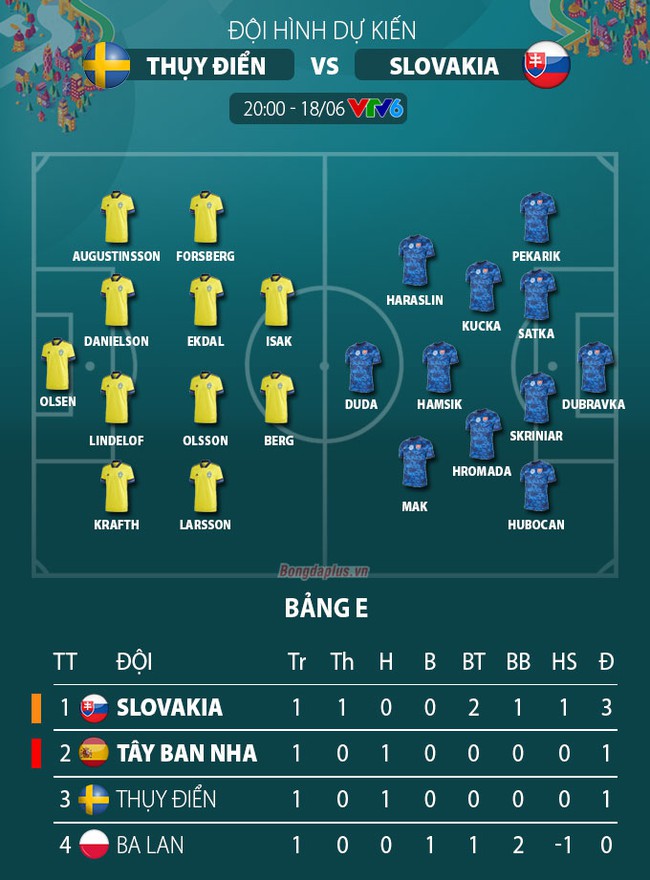 Xem trực tiếp Thụy Điển vs Slovakia trên VTV6 - Ảnh 2.