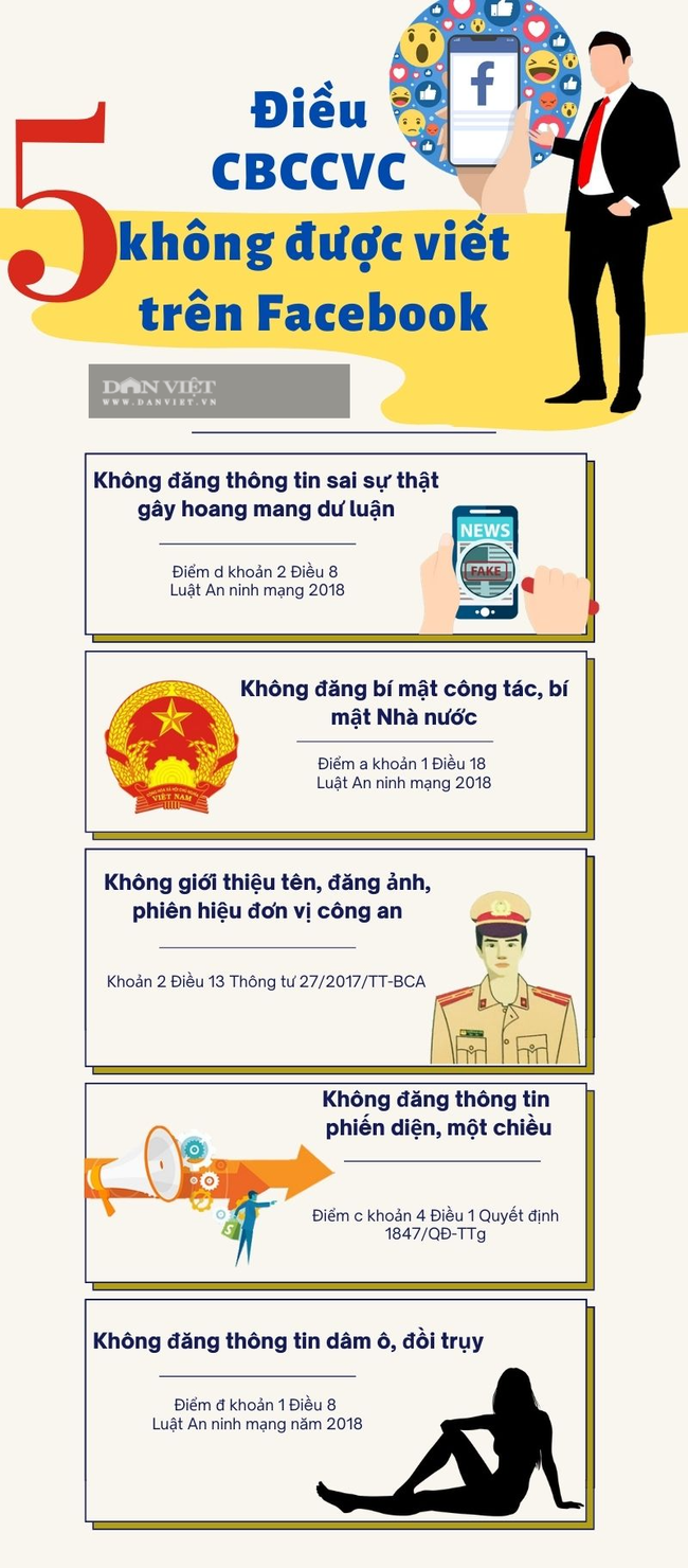 5 Điều  CBCCVC  không được viết trên Facebook.jpg