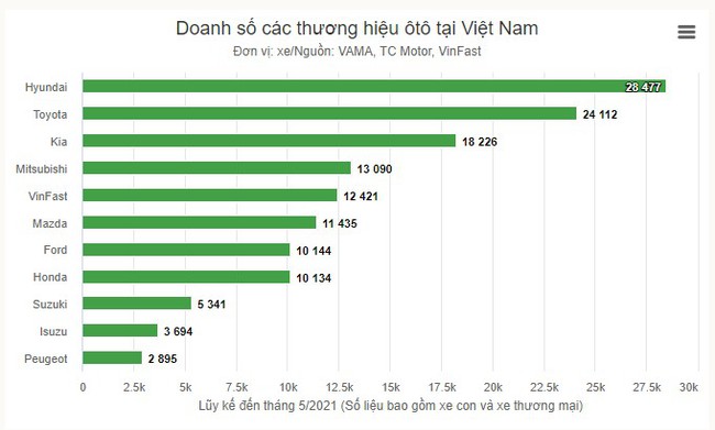 Lỗi bơm nhiên liệu, nguyên nhân khiến hàng loạt xe Mazda, Toyota, Honda tại Việt Nam bị triệu hồi - Ảnh 4.