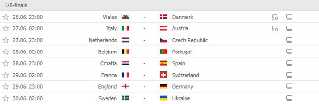 Xác định 8 cặp đấu tại vòng 1/8 Euro 2020: Đại chiến Anh vs Đức - Ảnh 2.