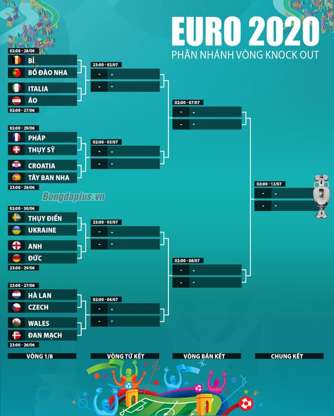Xác định 8 cặp đấu tại vòng 1/8 Euro 2020: Đại chiến Anh vs Đức - Ảnh 3.