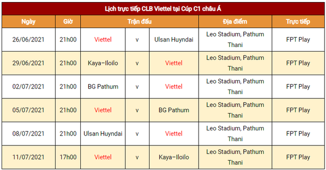 Lịch thi đấu của Viettel tại AFC Champions League 2021 - Ảnh 2.