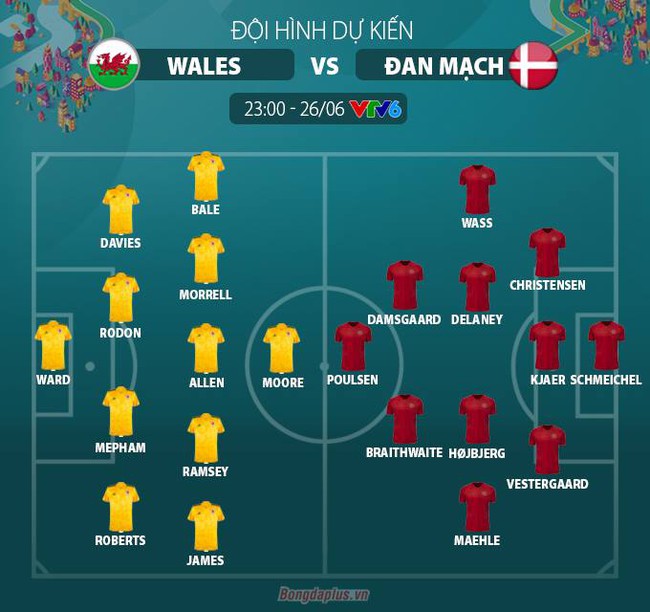 Xem trực tiếp Xứ Wales vs Đan Mạch trên VTV6 - Ảnh 2.