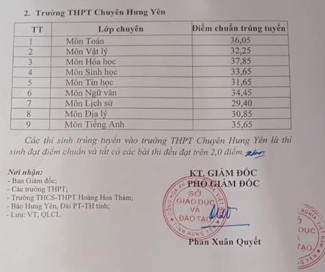 Mới: Tra cứu điểm thi, điểm chuẩn vào lớp 10 năm 2021 của 38 tỉnh thành  - Ảnh 2.