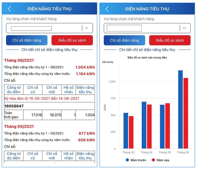 Theo dõi tiền điện qua App, khách hàng chủ động tiết kiệm điện - Ảnh 2.