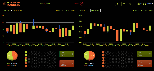 Sàn FXTradingMarkets sập - Nguy cơ không thắng được lòng tham (!?)  - Ảnh 2.