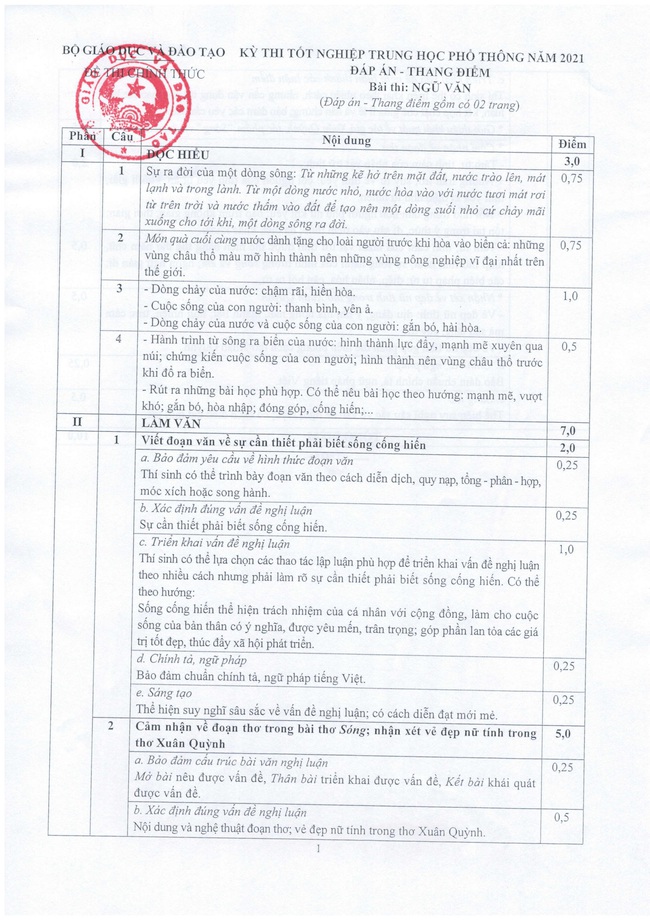 Chính thức: Đã có đáp án và thang điểm bài thi môn Ngữ Văn tốt nghiệp THPT năm 2021 - Ảnh 1.