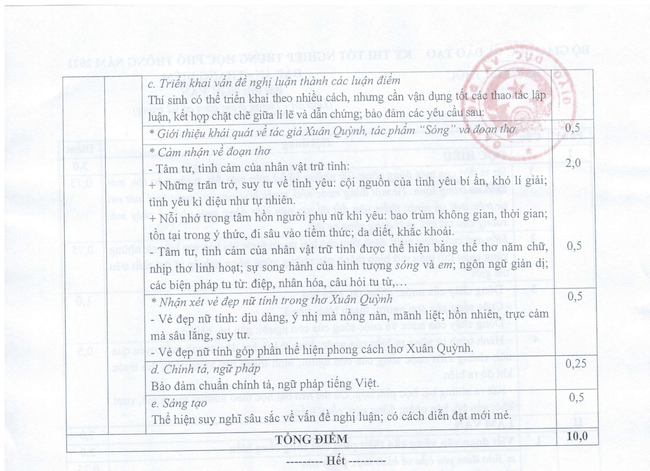 Chính thức: Đã có đáp án và thang điểm bài thi môn Ngữ Văn tốt nghiệp THPT năm 2021 - Ảnh 2.