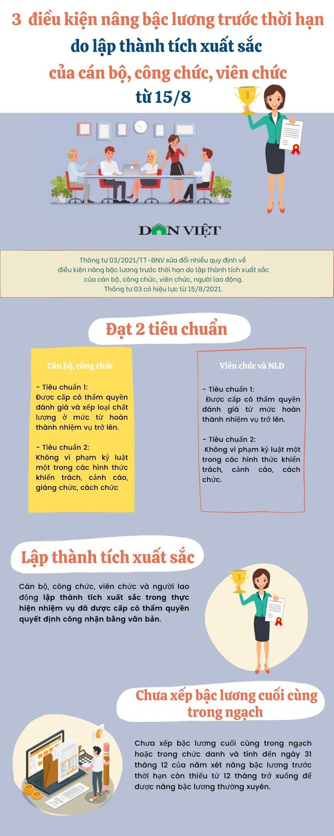 3 điều kiện nâng bậc lương trước thời hạn do lập thành tích xuất sắc của CBCCVC từ 15/8 - Ảnh 1.