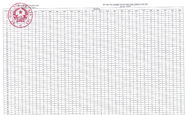 Xem đáp án môn Toán THPT quốc gia 2021 của Bộ GD-ĐT  - Ảnh 1.