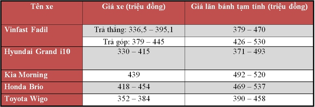 Lăn bánh 500 triệu đồng, khách Việt có những lựa chọn nào? - Ảnh 1.