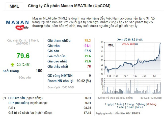 Doanh nghiệp bán thịt tươi đông lạnh MeatDeli nhà tỷ phú Nguyễn Đăng Quang lọt top vốn hóa tỷ USD  - Ảnh 2.
