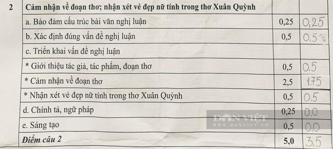 Thủ khoa khối D viết 11 trang giấy về bài &quot;Sóng&quot; đề Văn thi tốt nghiệp THPT gây tranh cãi - Ảnh 3.