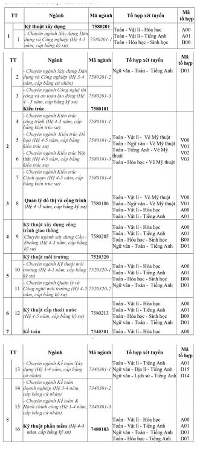 Thêm các trường đại học &quot;hot&quot; công bố điểm chuẩn học bạ năm 2021 - Ảnh 6.